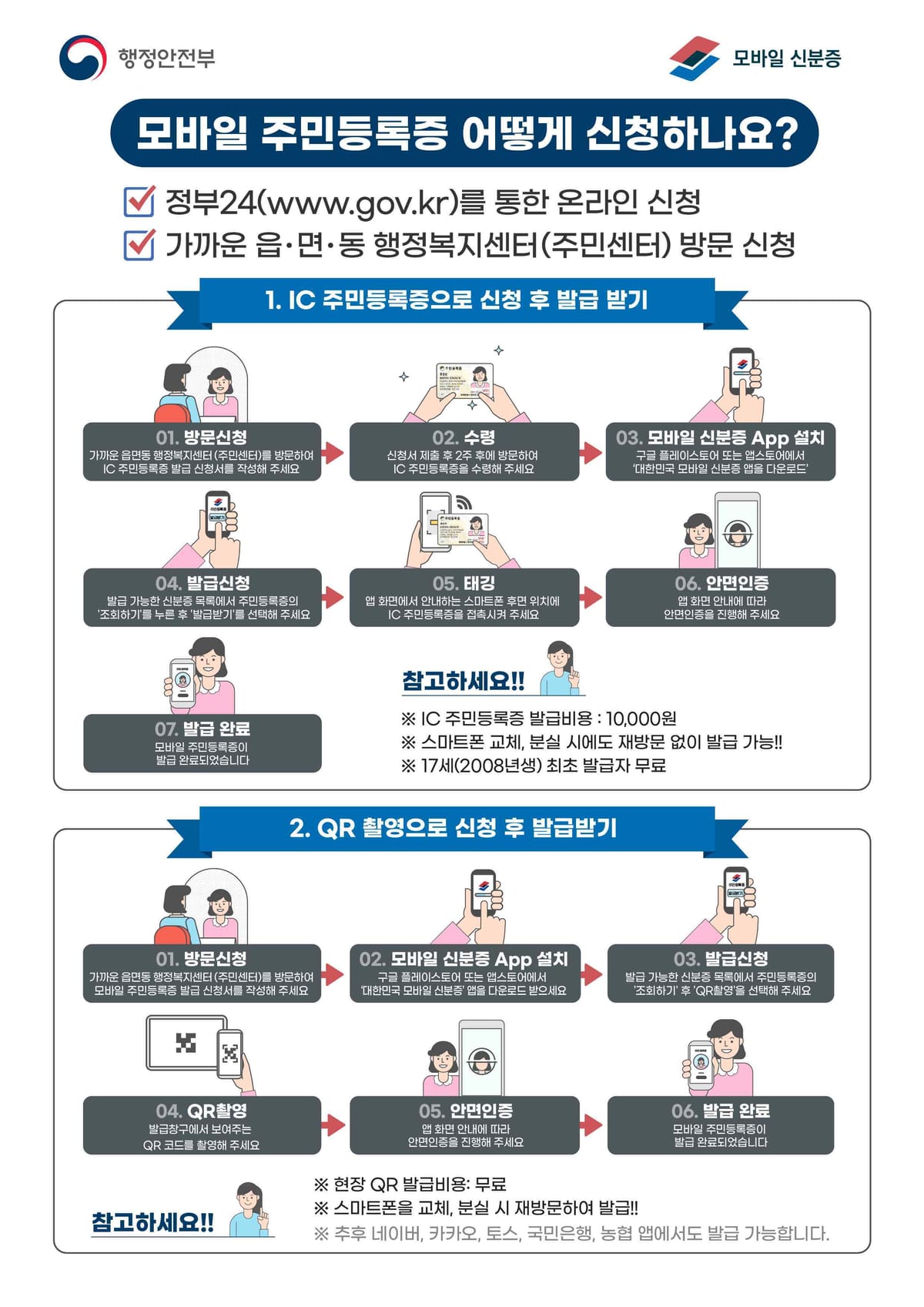 행정안전부의 IC주민등록증과 주민센터 QR 발급 절차 원본 안내