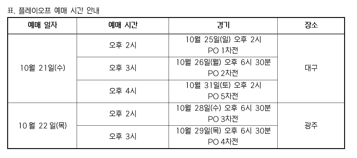 10월21일 대구1·2·5차전과22일 광주3·4차전의 예매 시각을 구분한 KBO 표